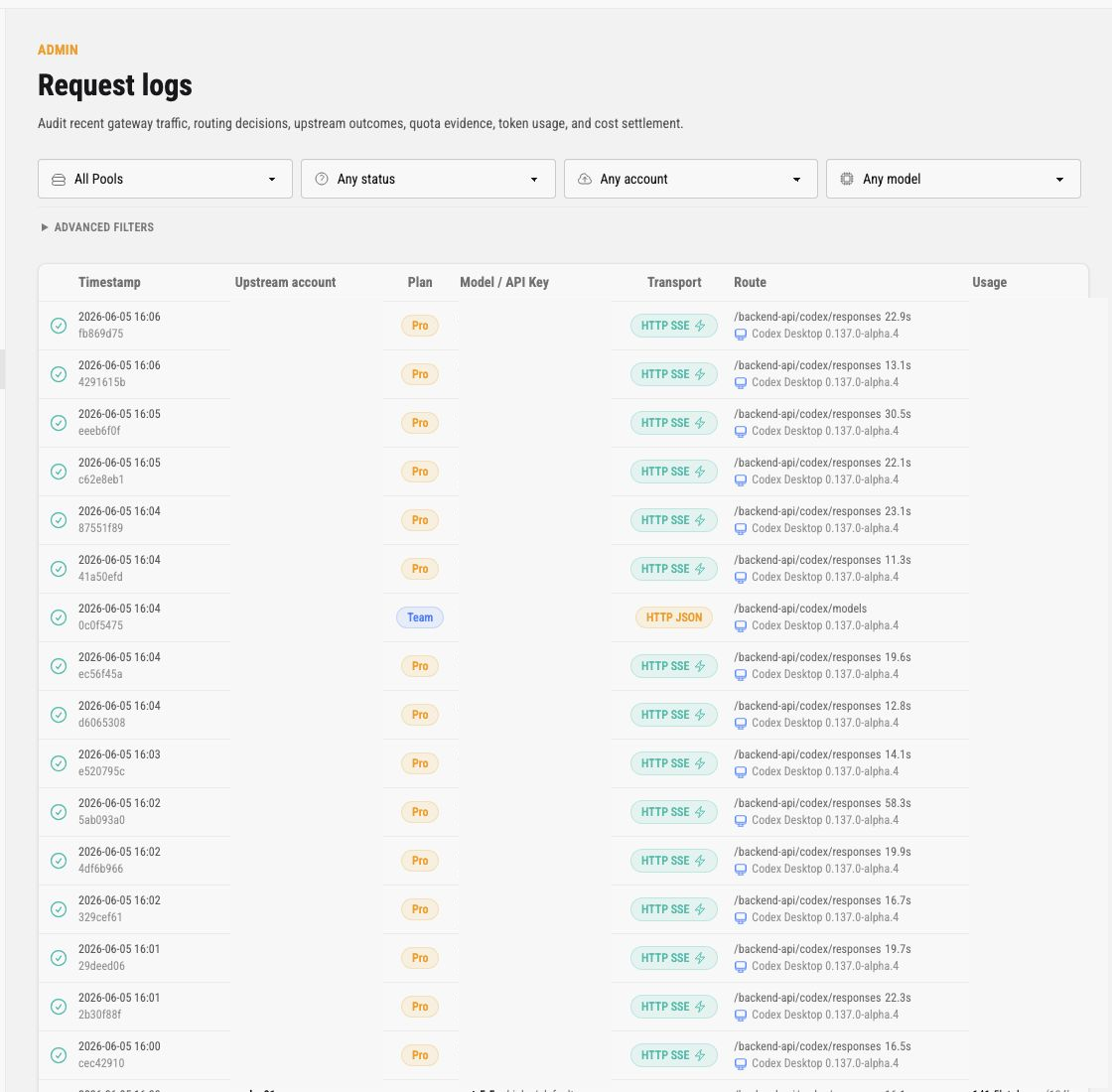 Request logs overview